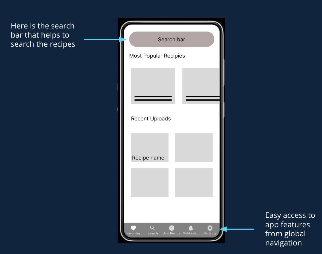 Digital Wireframe